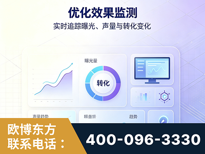 宿迁-优化效果监测