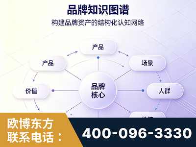 宿迁-品牌知识图谱