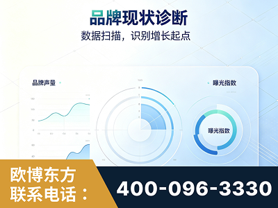宿迁-品牌现状诊断