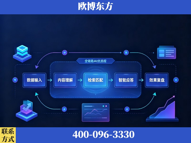 宿迁-AI品牌声誉